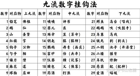 九流十家背法|上九流中九流下九流都是什么？